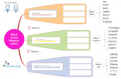 Vignette de Mind Mapping:  Votre instant "T" de l’Apprentissage